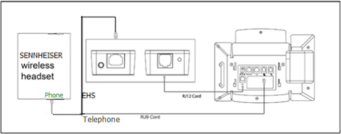 InstallationSENNHEISER